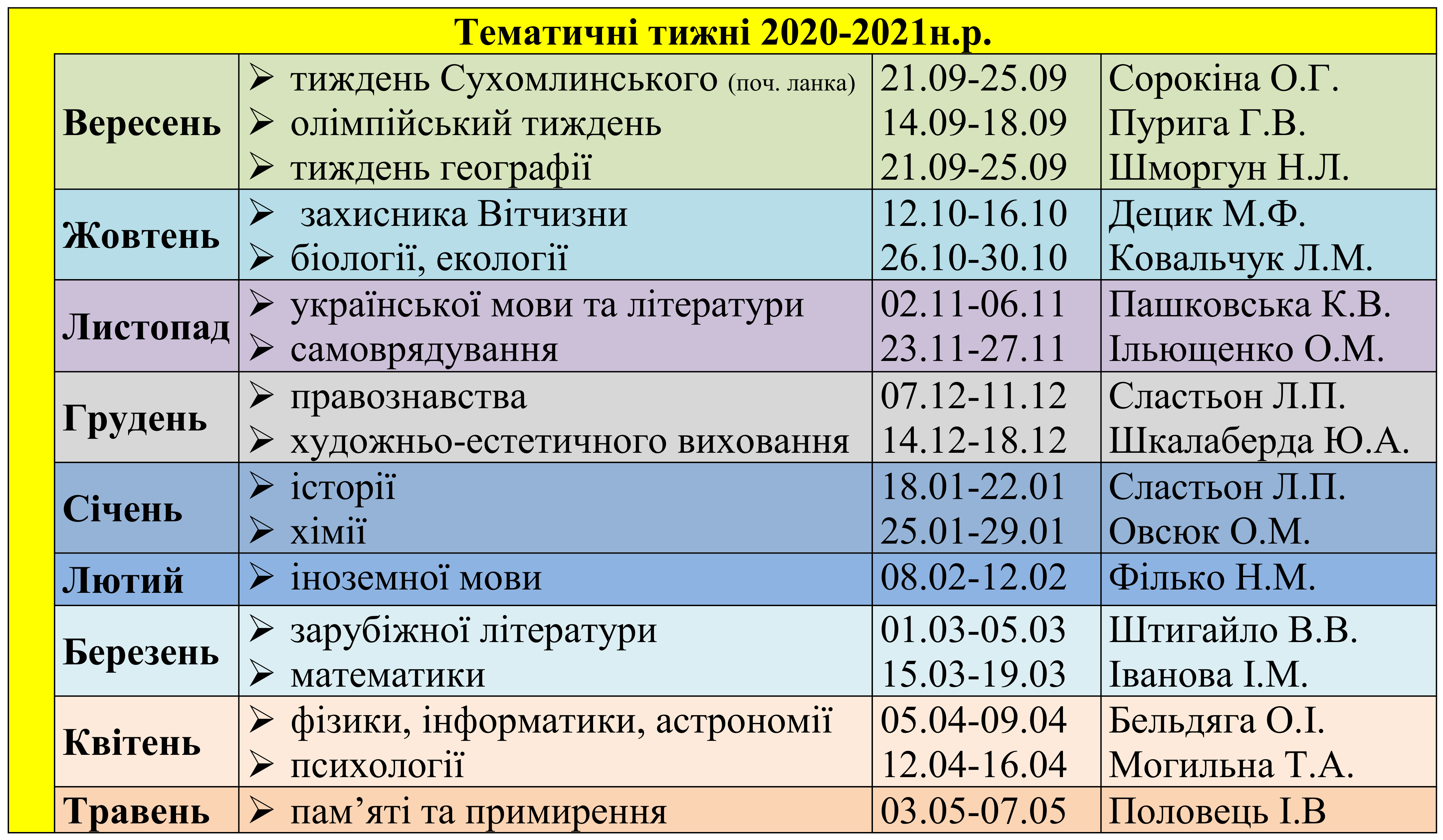 Uncategorised — Новгород-Сіверський ліцей №1